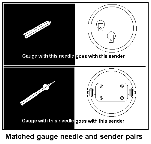 Gauge&sender